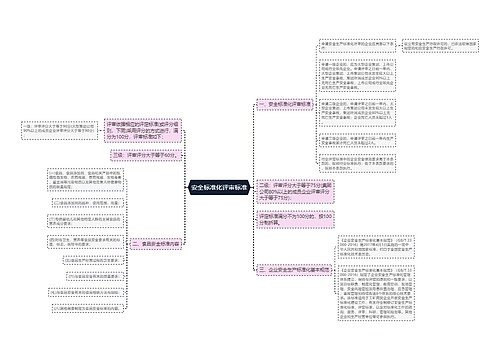 安全标准化评审标准