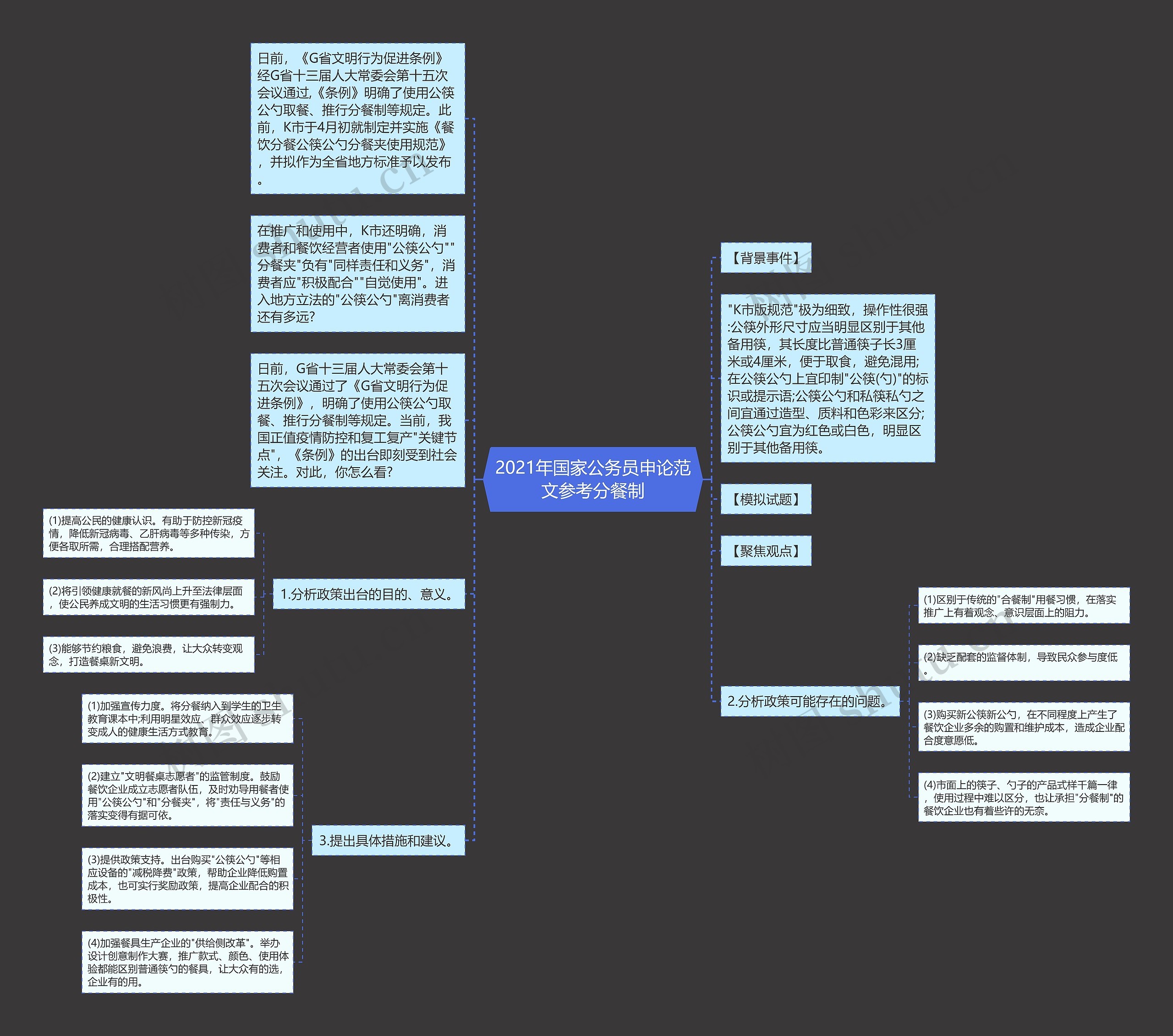 2021年国家公务员申论范文参考分餐制思维导图