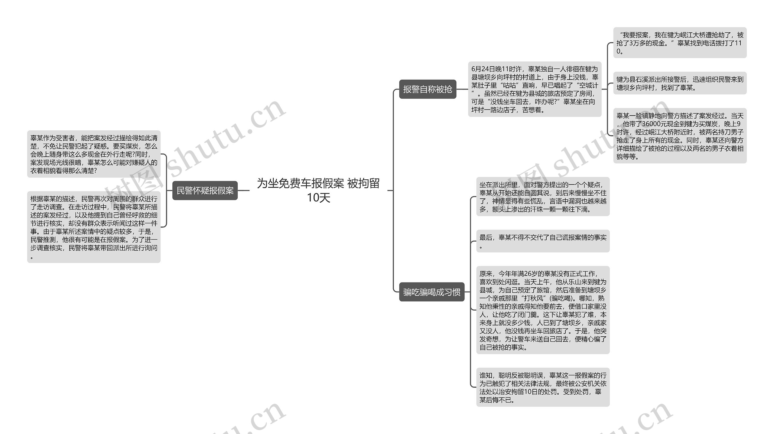 为坐免费车报假案 被拘留10天思维导图