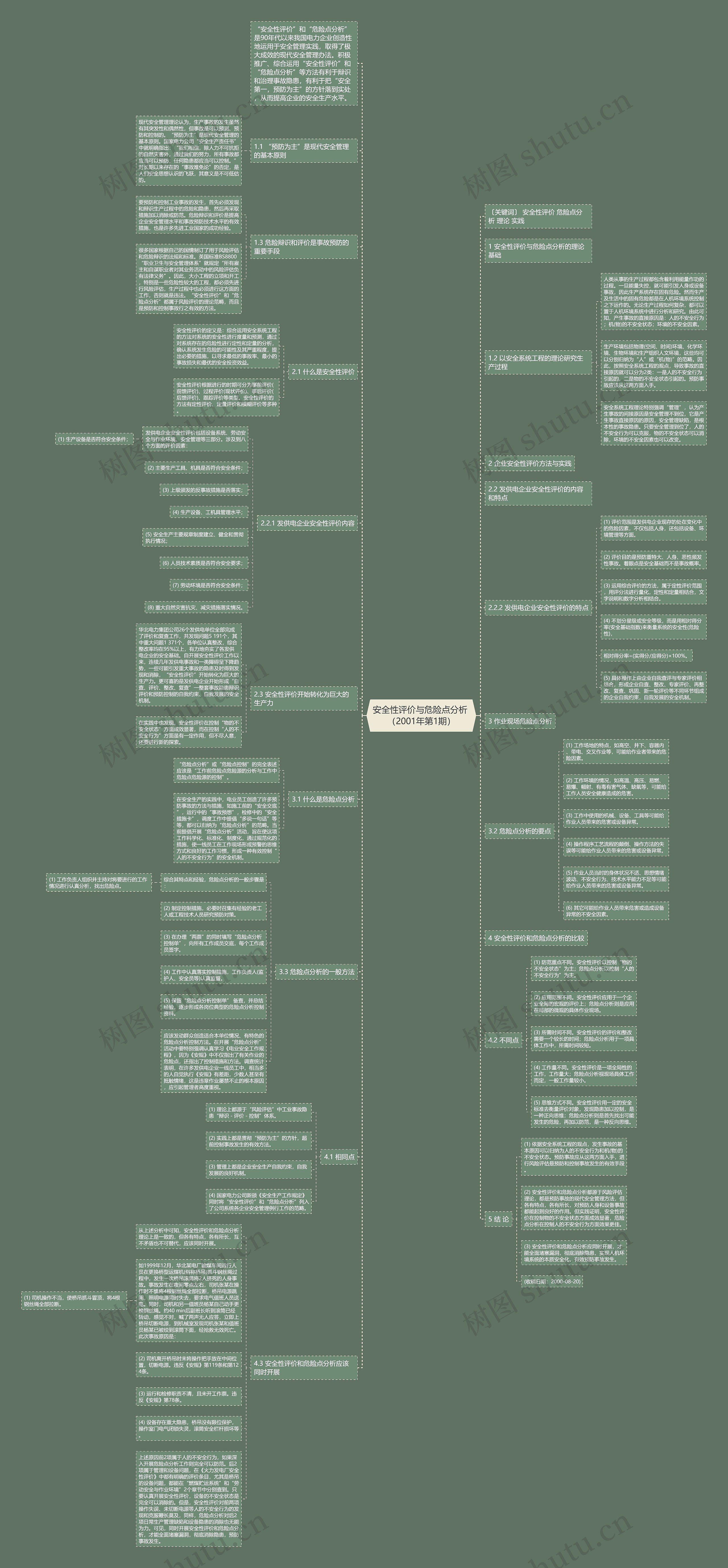 安全性评价与危险点分析 （2001年第1期）思维导图