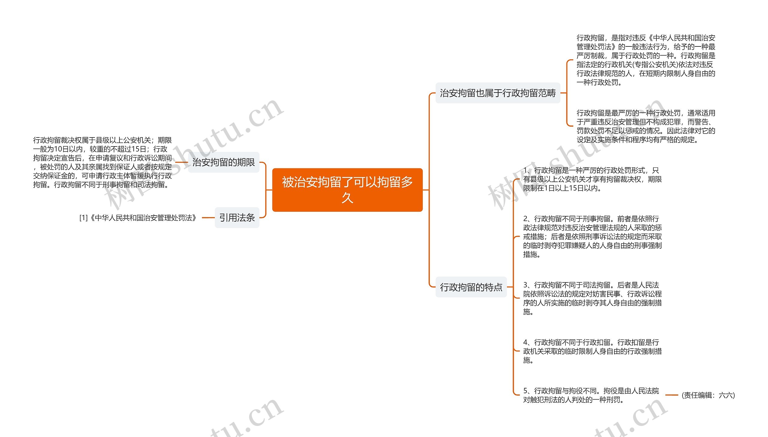 被治安拘留了可以拘留多久思维导图