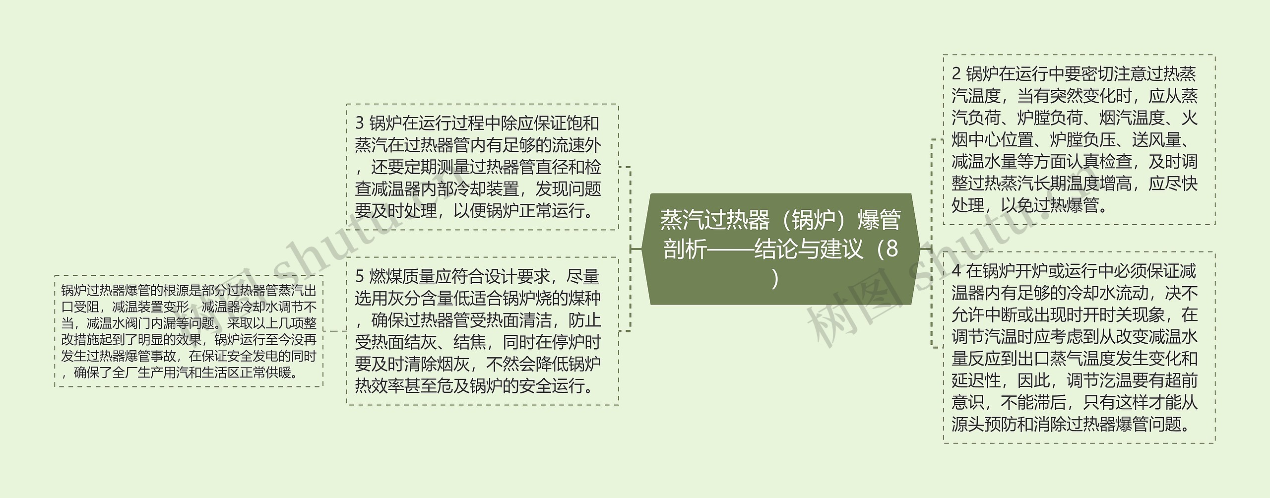 蒸汽过热器(锅炉)爆管剖析——结论与建议(8) 蒸汽过热器(锅炉)爆管剖析——结论与建议(8)