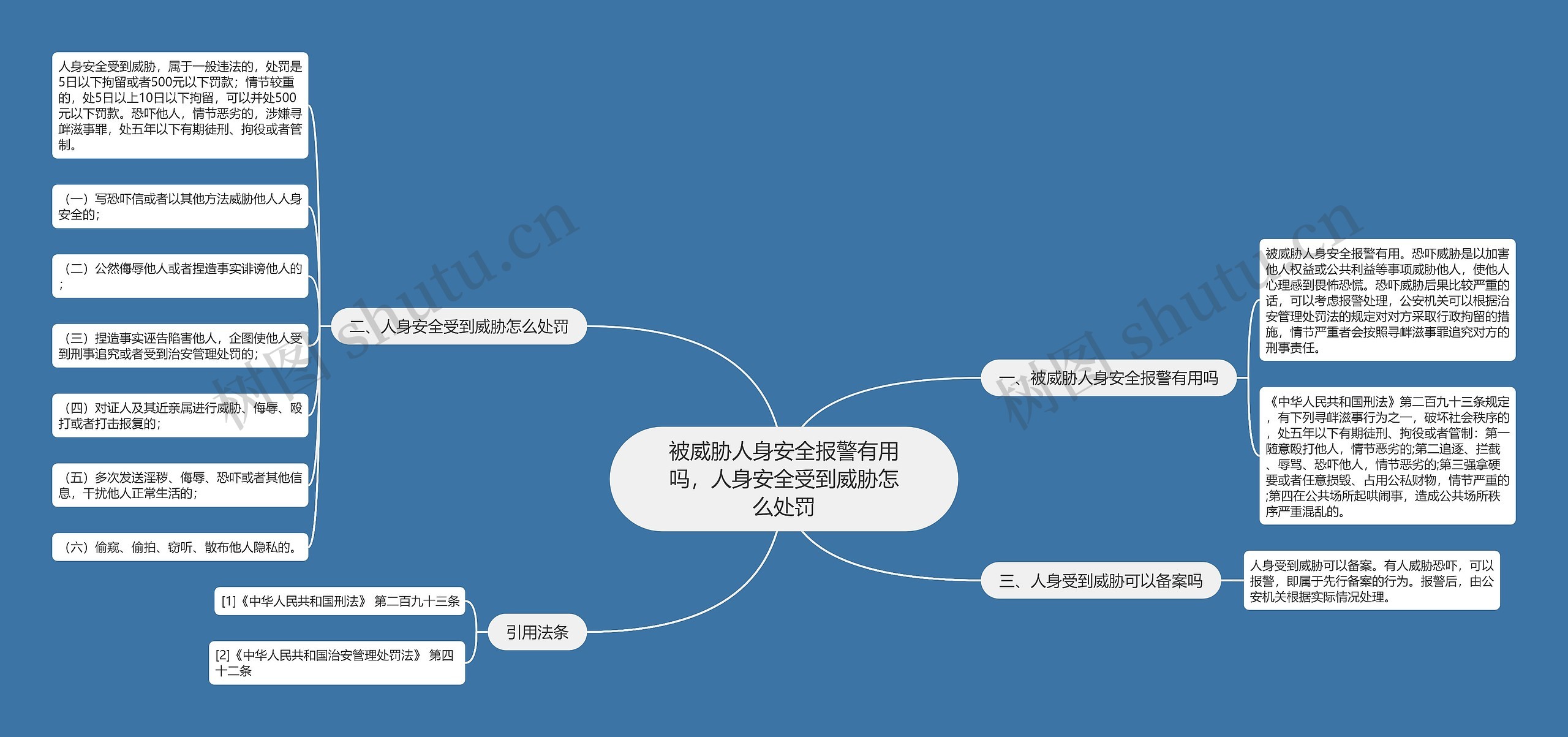 被威胁人身安全报警有用吗，人身安全受到威胁怎么处罚思维导图