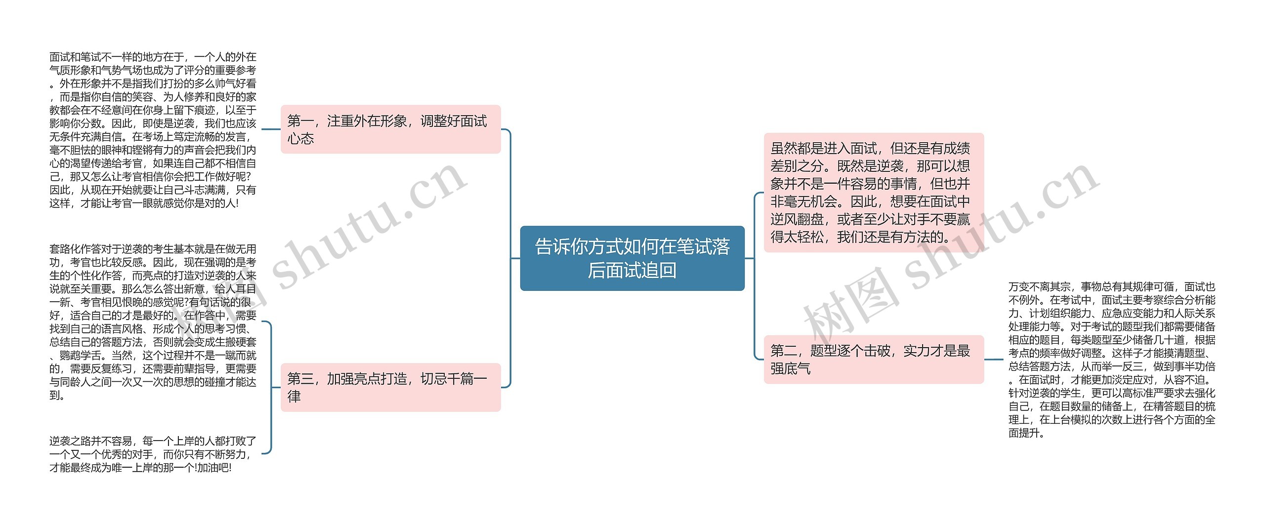 告诉你方式如何在笔试落后面试追回