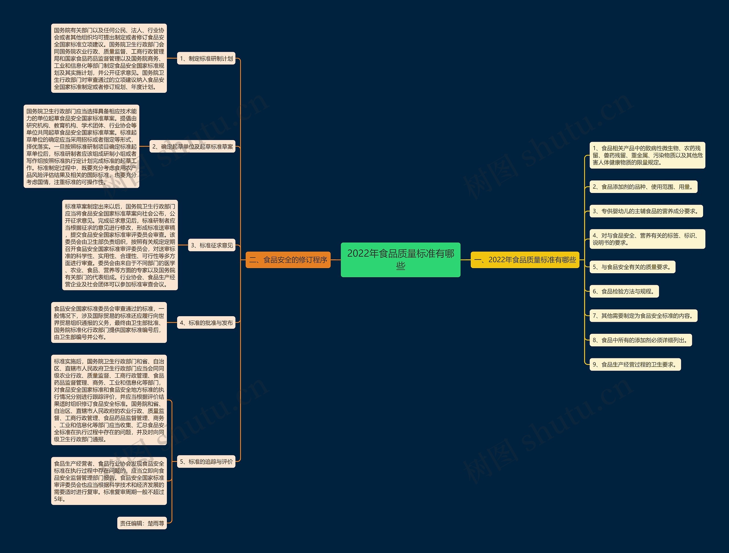2022年食品质量标准有哪些 2022年食品质量标准有哪些