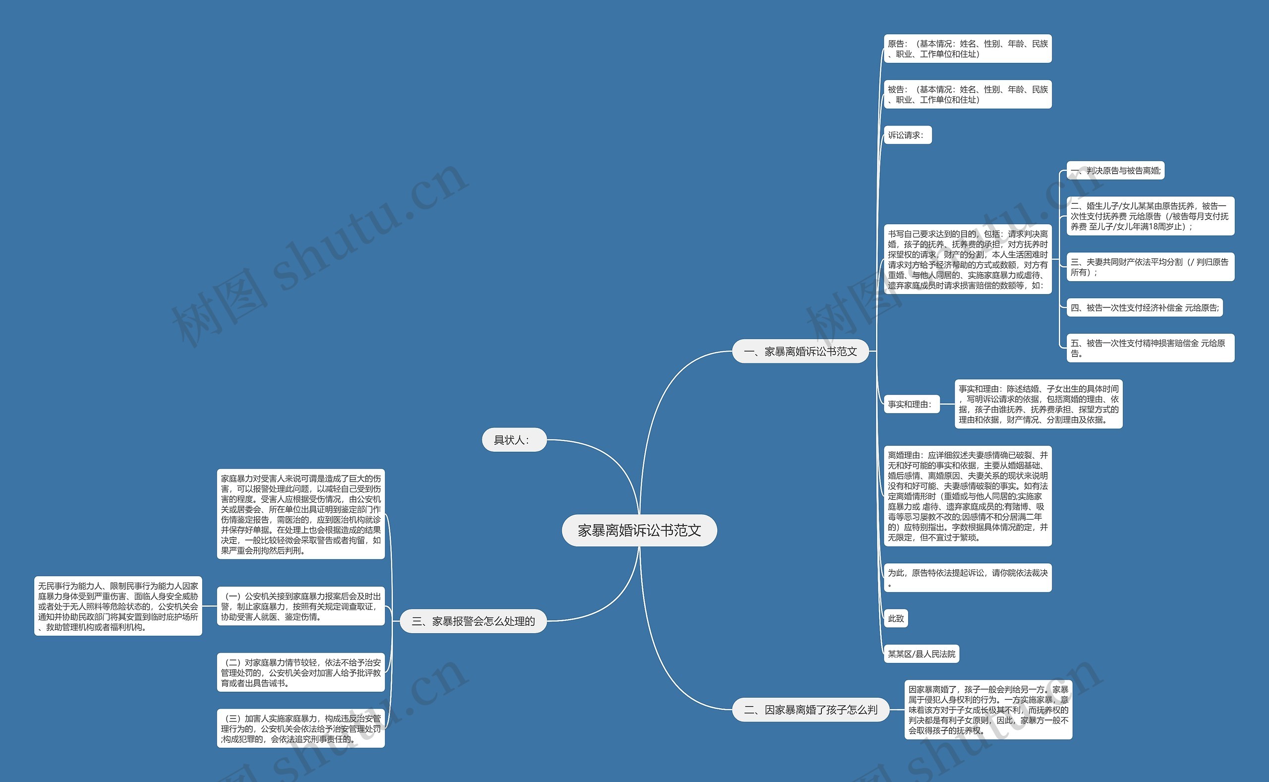 家暴离婚诉讼书范文思维导图