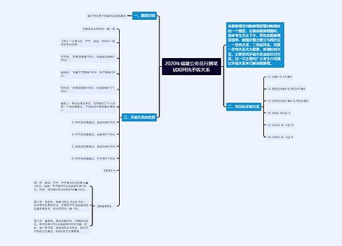 2020年福建公务员行测笔试如何找矛盾关系