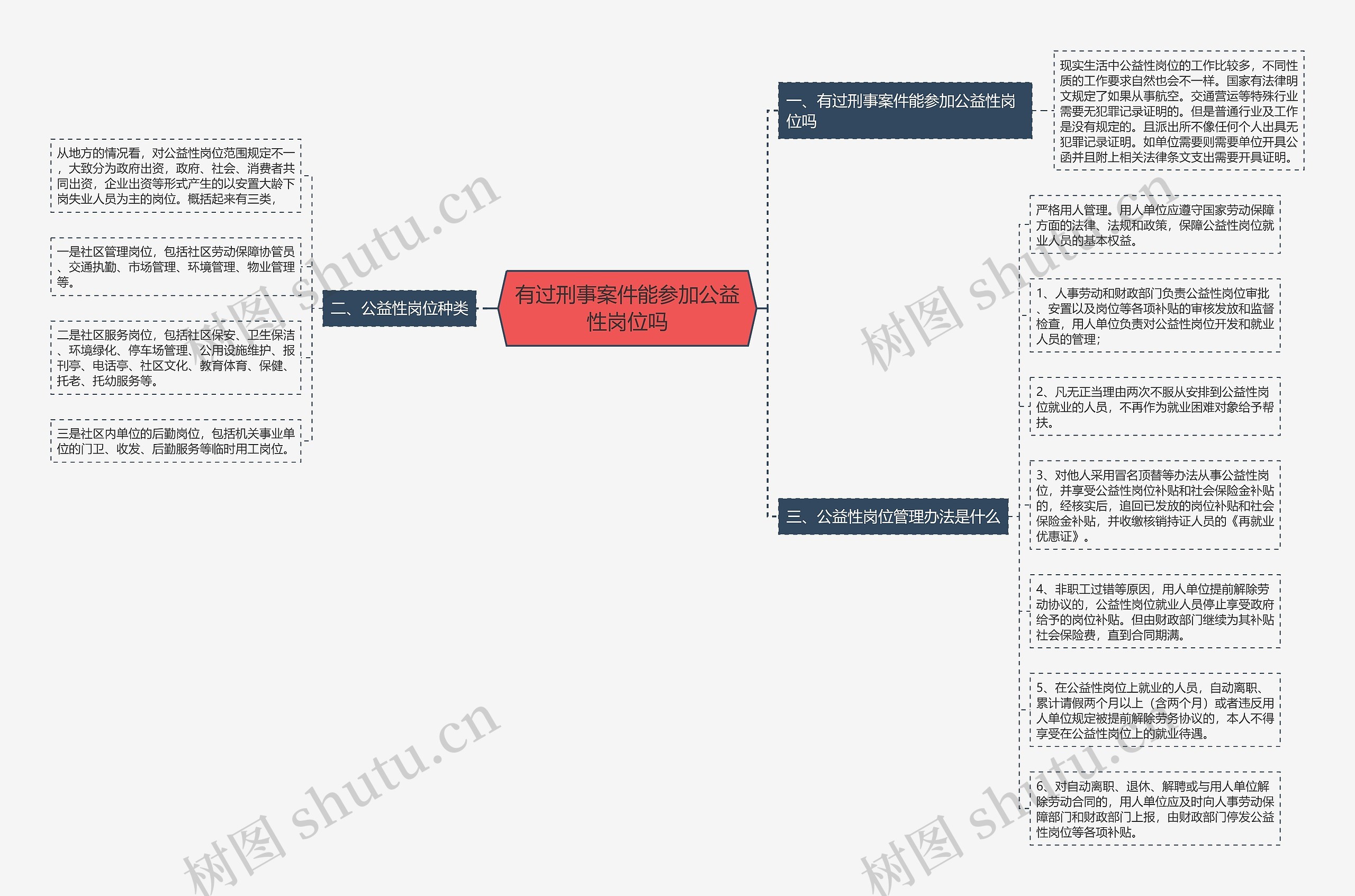 有过刑事案件能参加公益性岗位吗