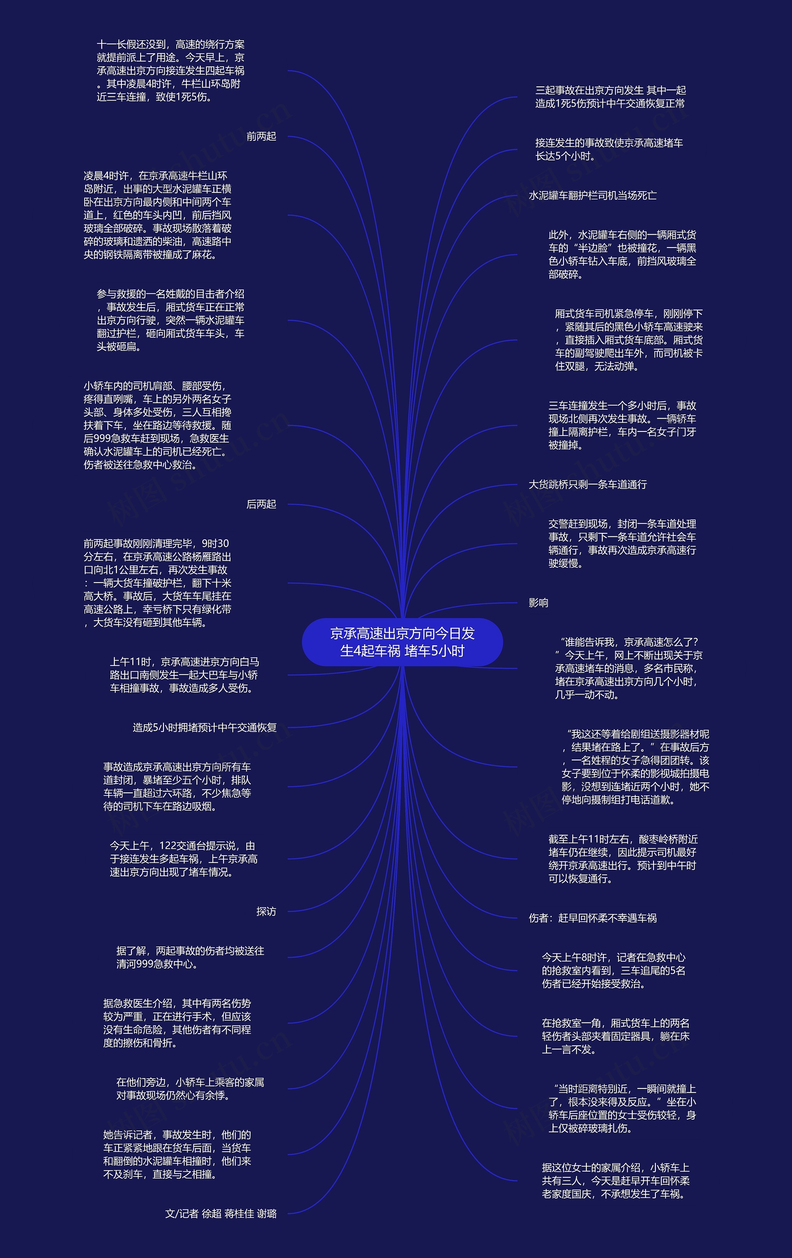 京承高速出京方向今日发生4起车祸 堵车5小时思维导图
