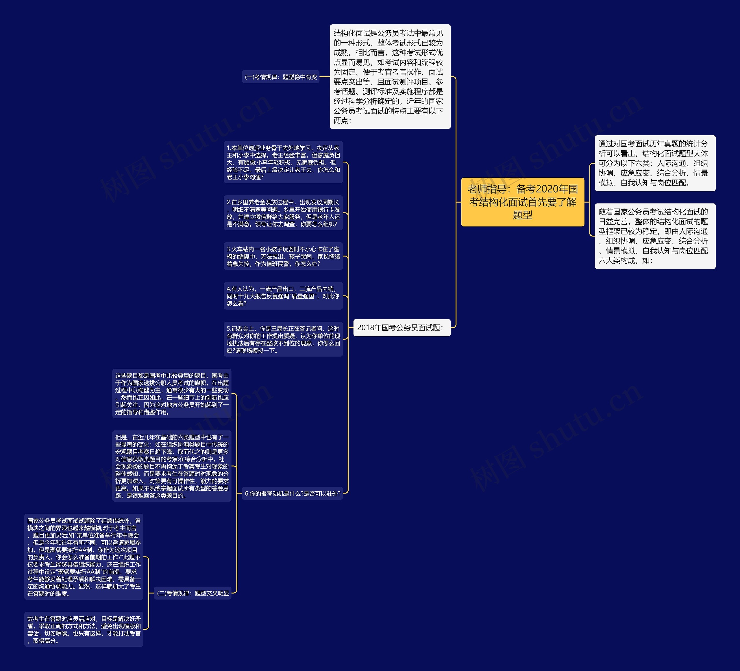 老师指导：备考2020年国考结构化面试首先要了解题型思维导图
