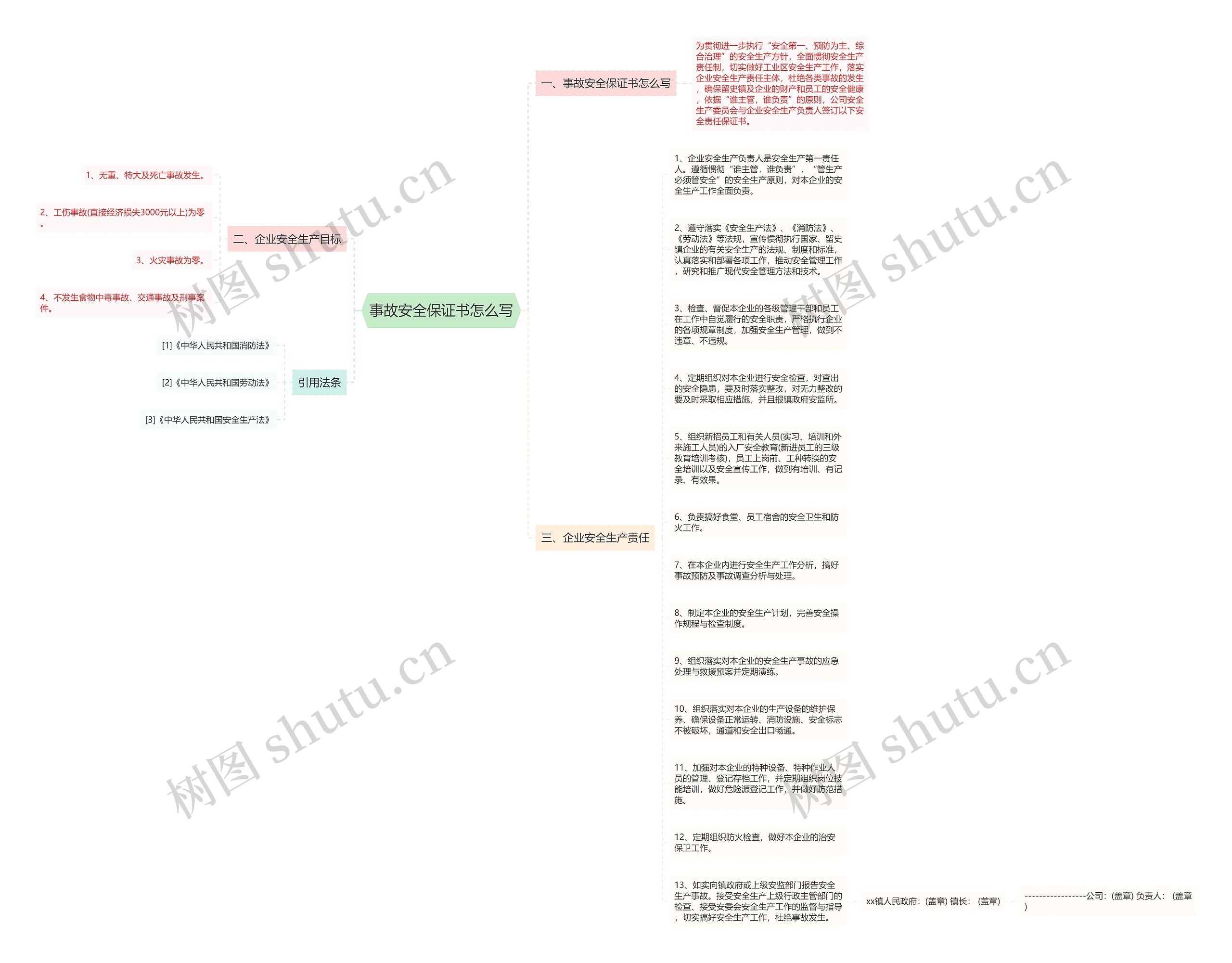 事故安全保证书怎么写思维导图