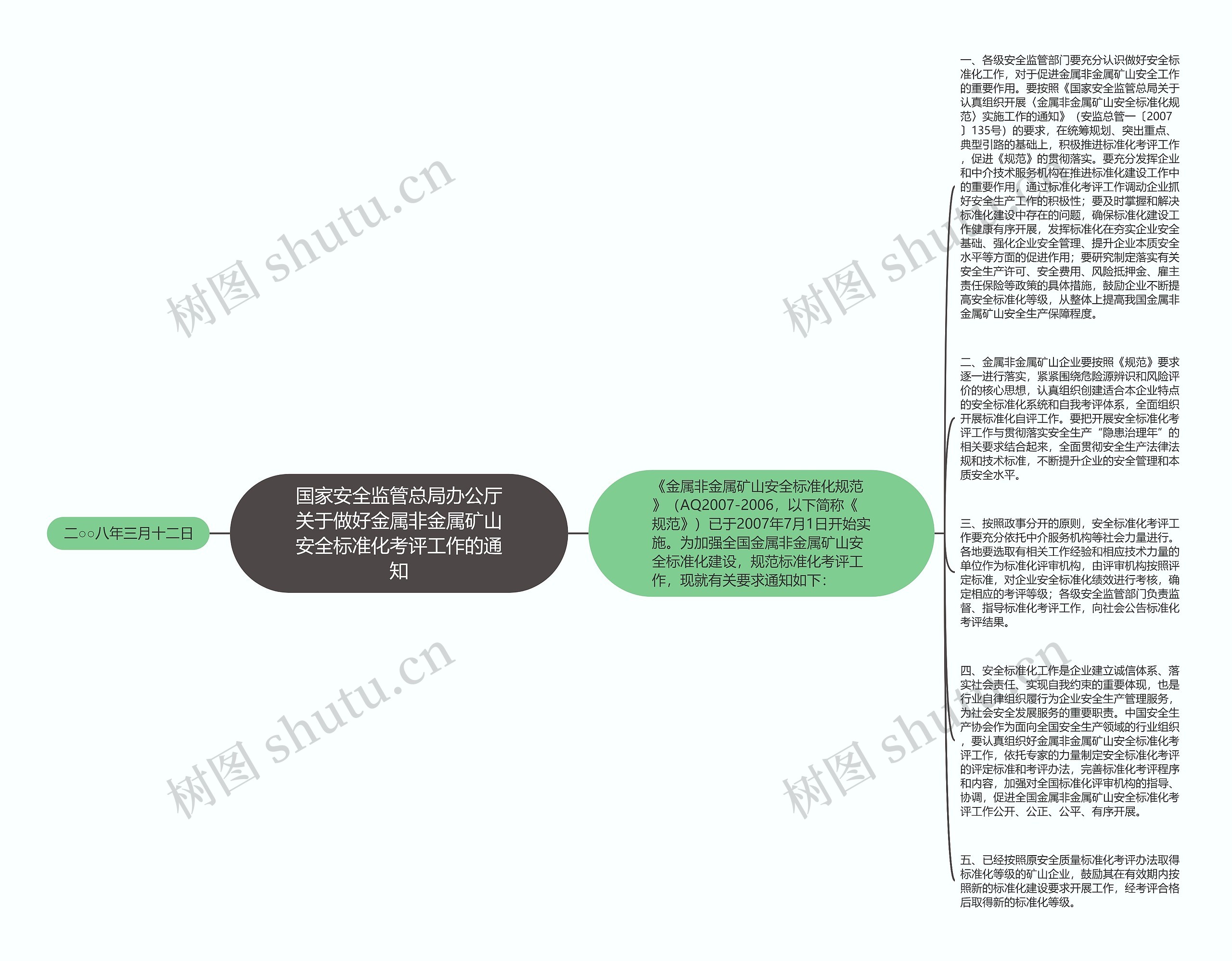 国家安全监管总局办公厅关于做好金属非金属矿山安全标准化考评工作的通知思维导图