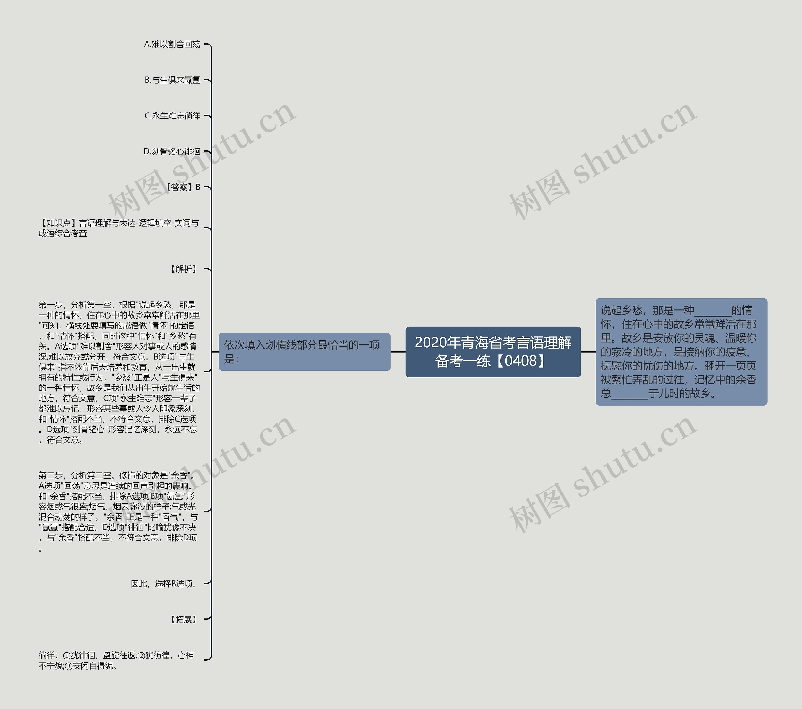 2020年青海省考言语理解备考一练【0408】