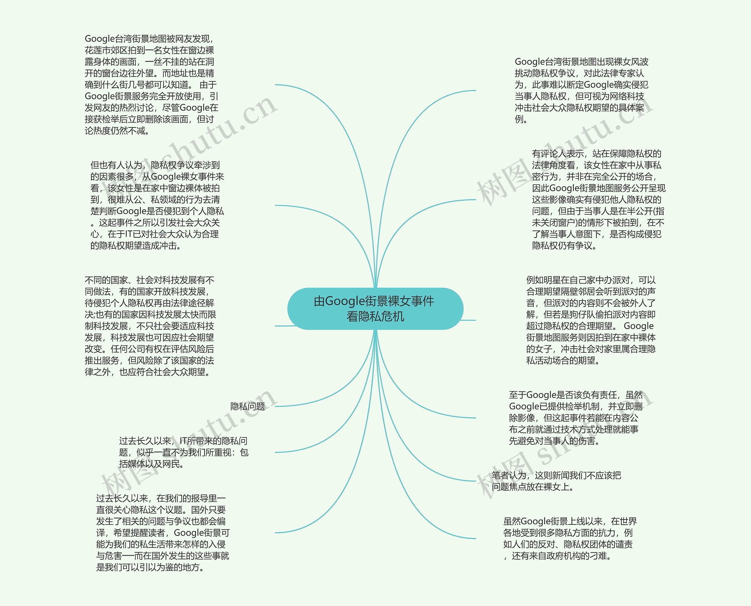 由Google街景裸女事件 看隐私危机思维导图