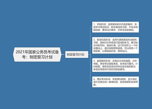 2021年国家公务员考试备考：制定复习计划