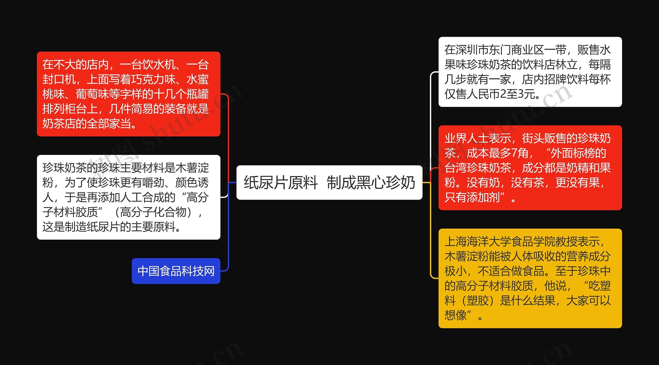 纸尿片原料  制成黑心珍奶思维导图