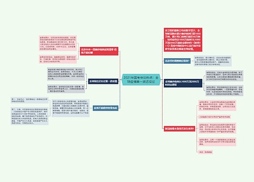 2021年国考申论热点：全球疫情第一波还没过