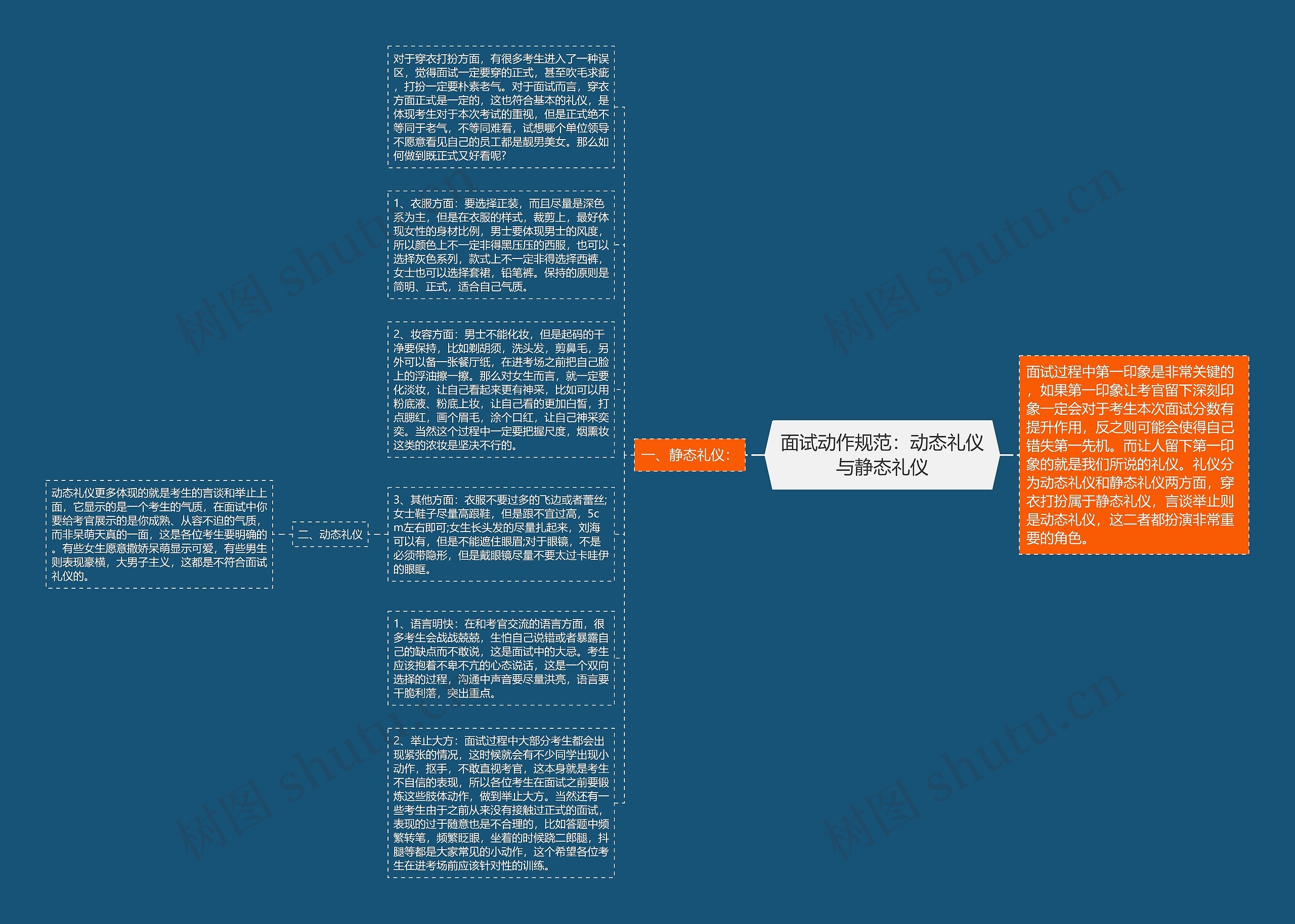 面试动作规范：动态礼仪与静态礼仪思维导图