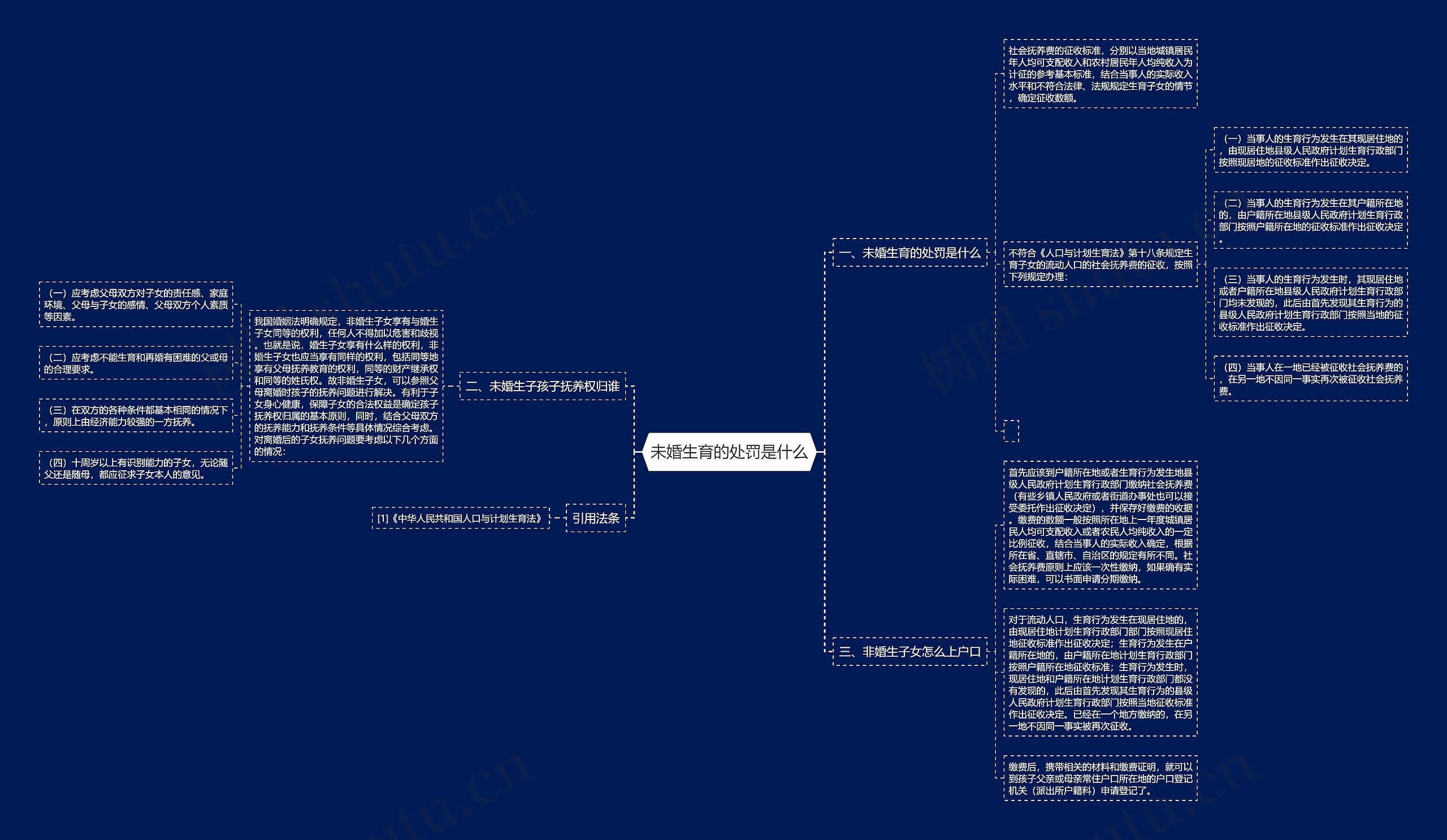 未婚生育的处罚是什么 未婚生育的处罚是什么