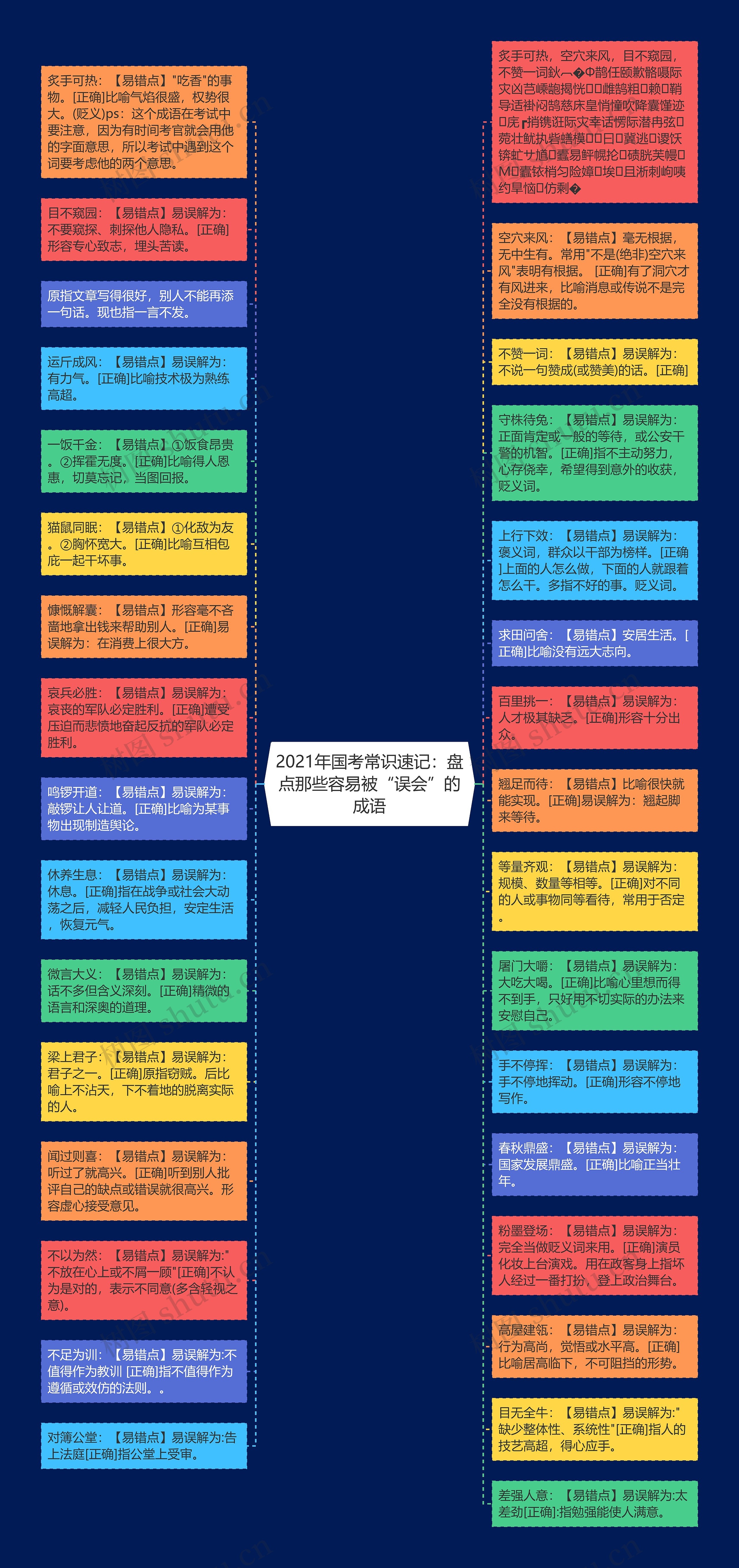 2021年国考常识速记：盘点那些容易被“误会”的成语