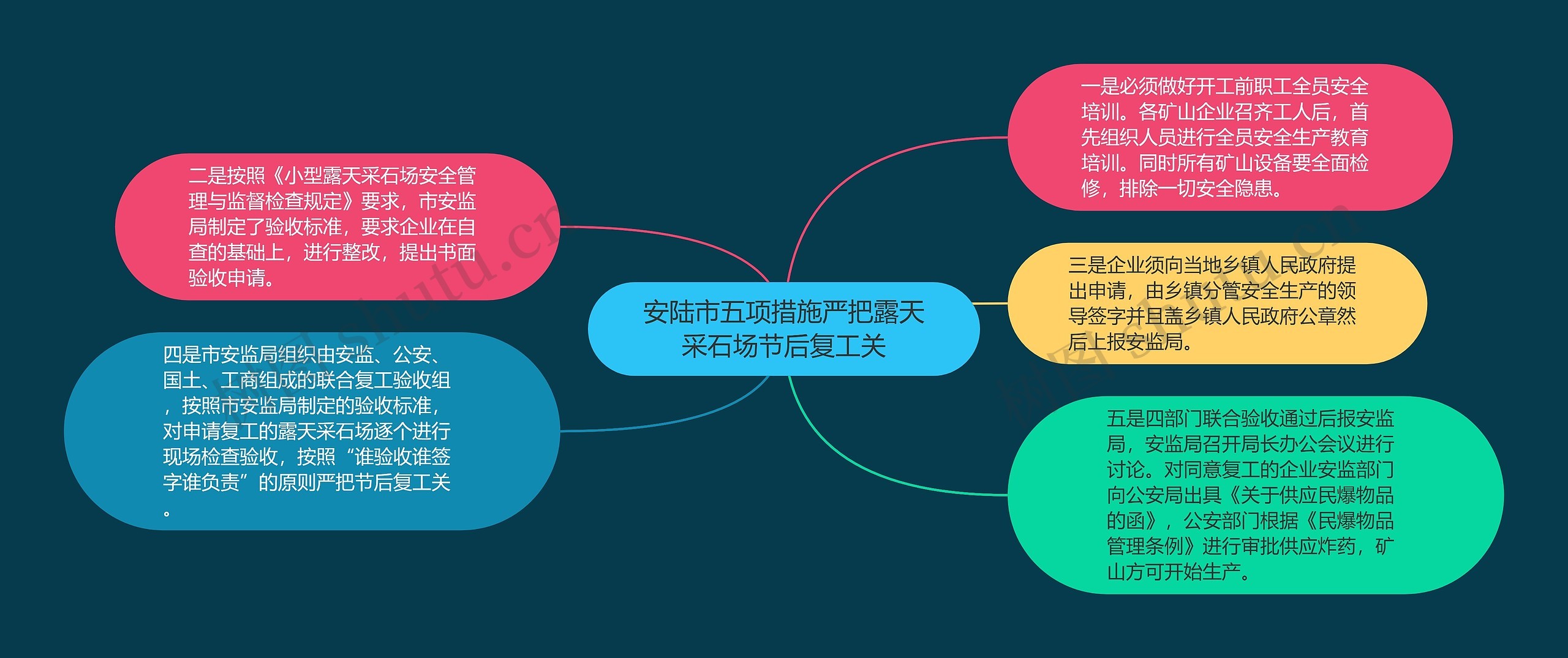 安陆市五项措施严把露天采石场节后复工关 安陆市五项措施严把露天采石场节后复工关