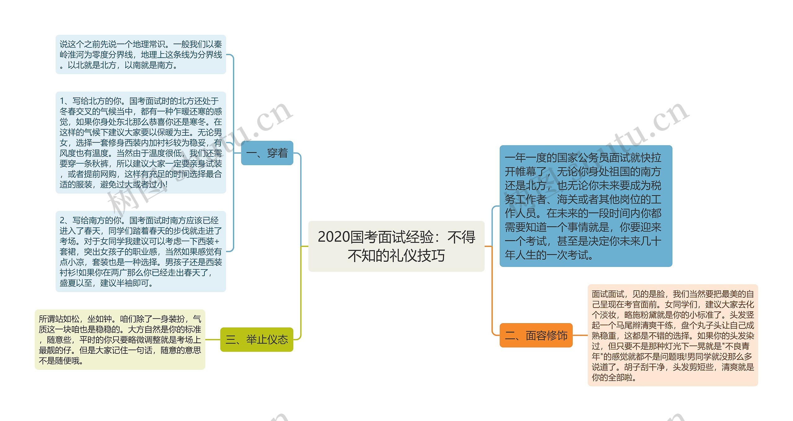 2020国考面试经验：不得不知的礼仪技巧