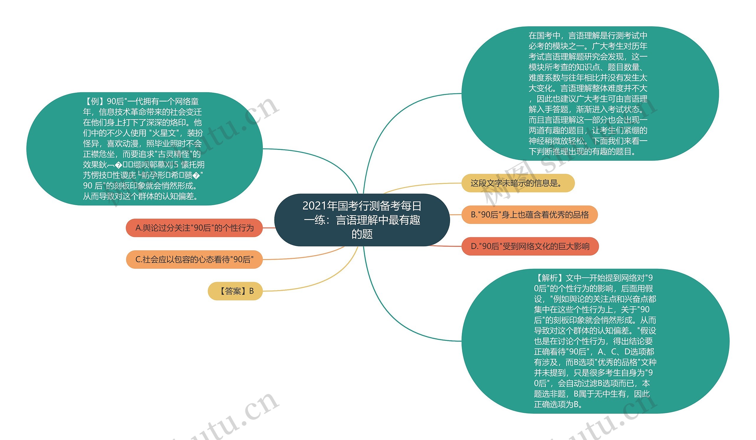 2021年国考行测备考每日一练：言语理解中最有趣的题