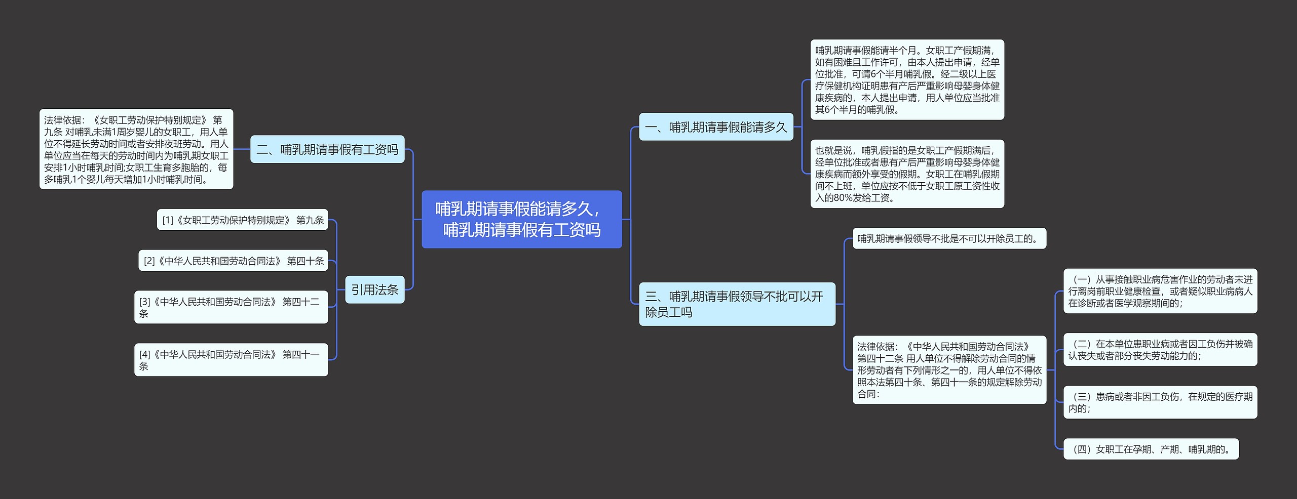 哺乳期请事假能请多久，哺乳期请事假有工资吗思维导图