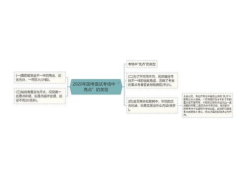 2020年国考面试考场中“亮点”的类型