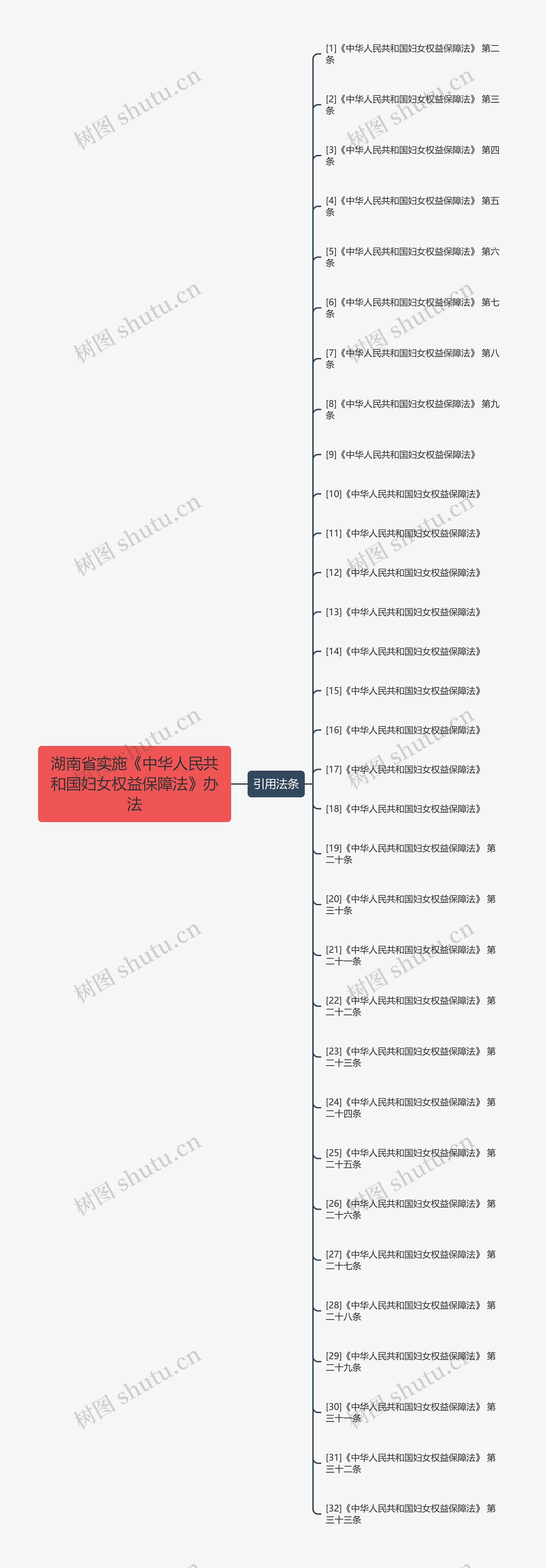 湖南省实施《中华人民共和国妇女权益保障法》办法 湖南省实施《中华人民共和国妇女权益保障法》办法