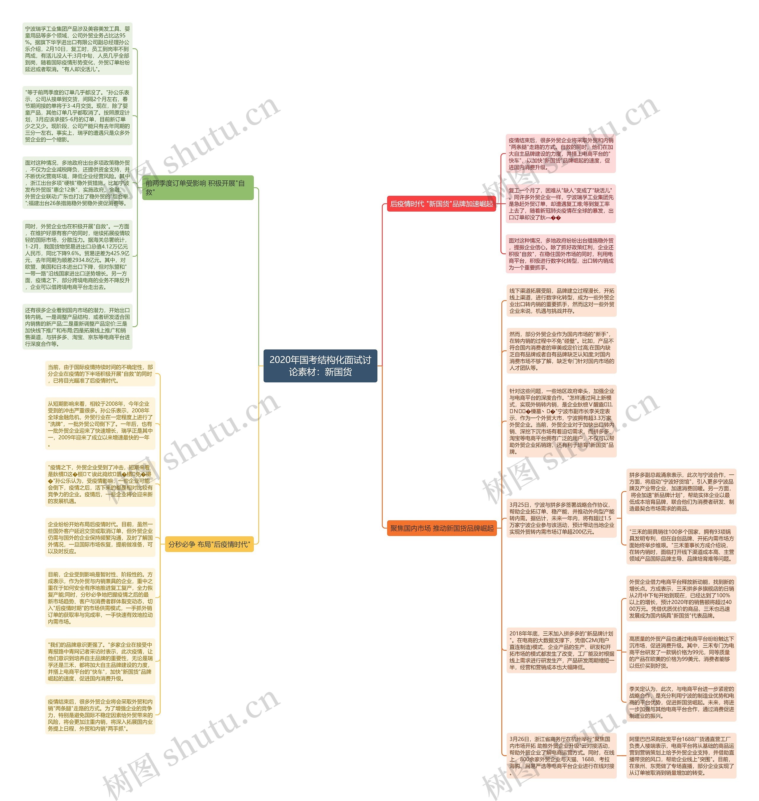 2020年国考结构化面试讨论素材:新国货思维导图高清图 2020年国考结构化面试讨论素材:新国货思维导图