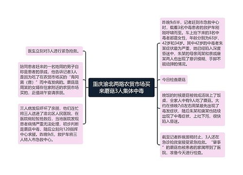 重庆渝北两路农贸市场买来蘑菇3人集体中毒