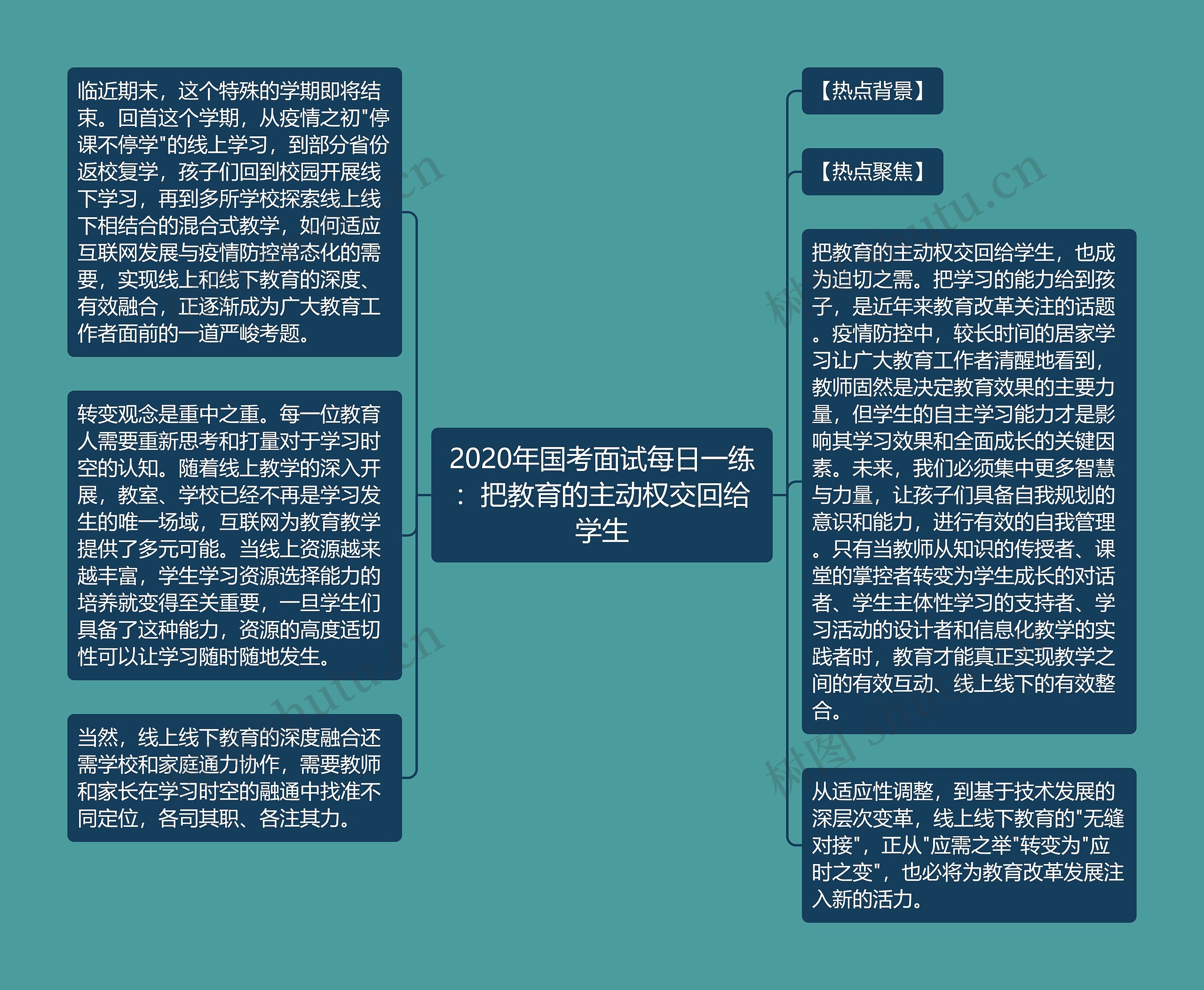 2020年国考面试每日一练：把教育的主动权交回给学生思维导图