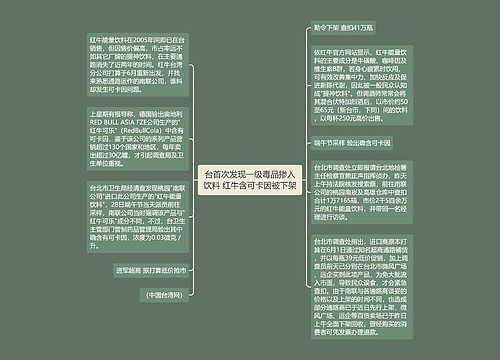 台首次发现一级毒品掺入饮料 红牛含可卡因被下架