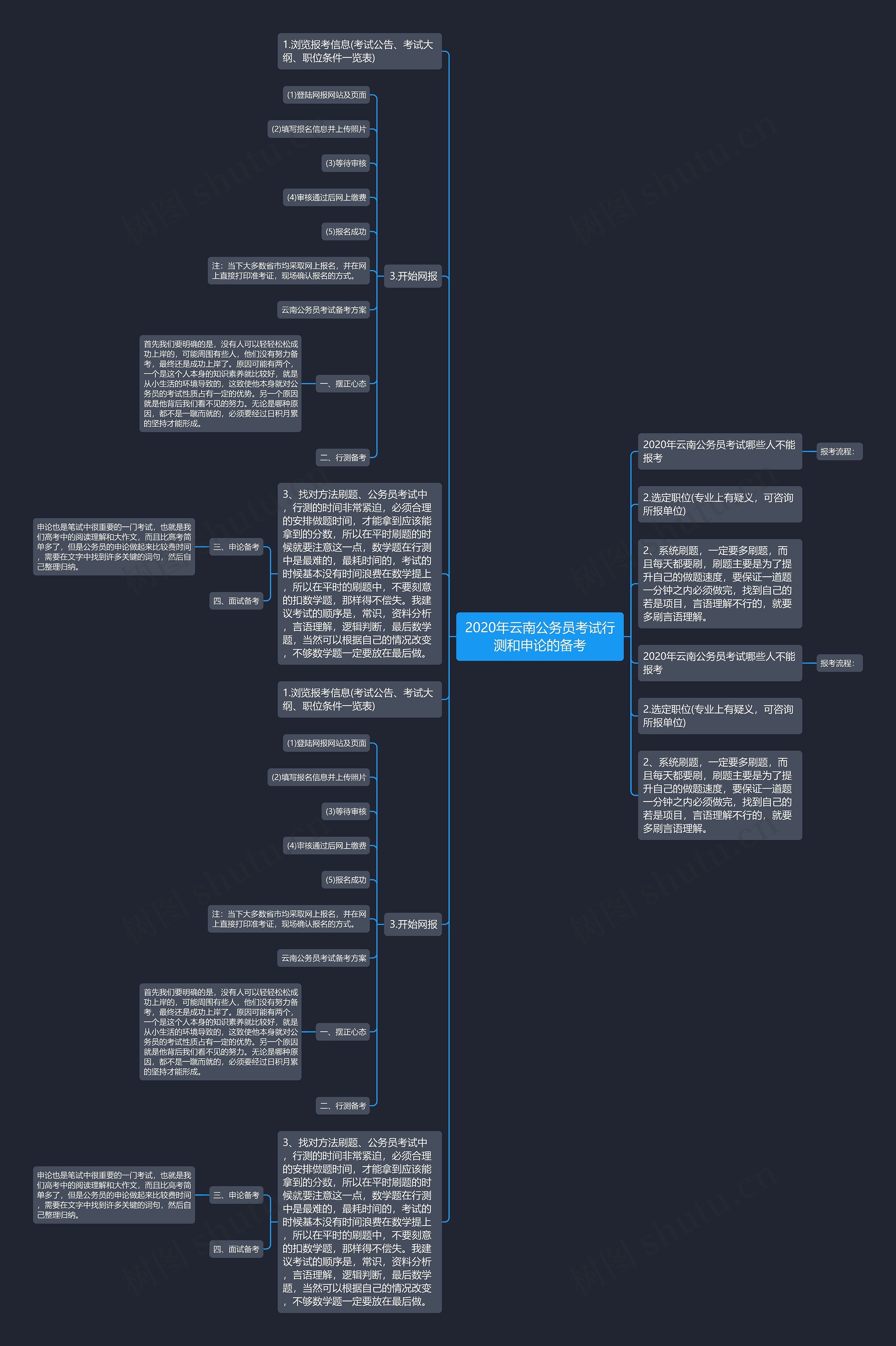 2020年云南公务员考试行测和申论的备考思维导图