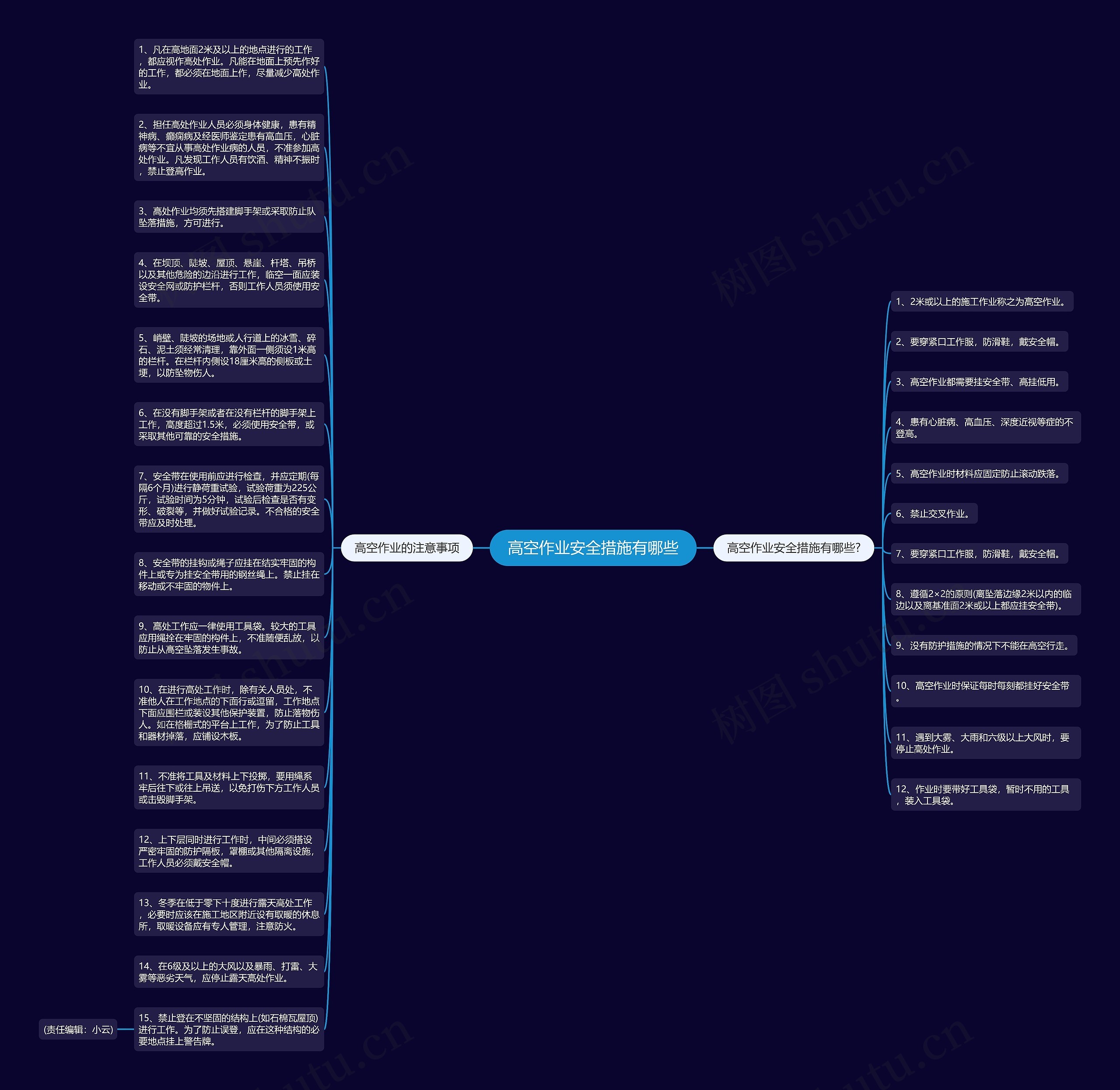 高空作业安全措施有哪些思维导图