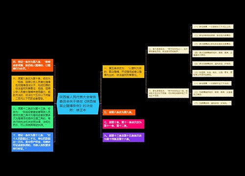 陕西省人民代表大会常务委员会关于修改《陕西省禁止赌博条例》的决定　附：修正本