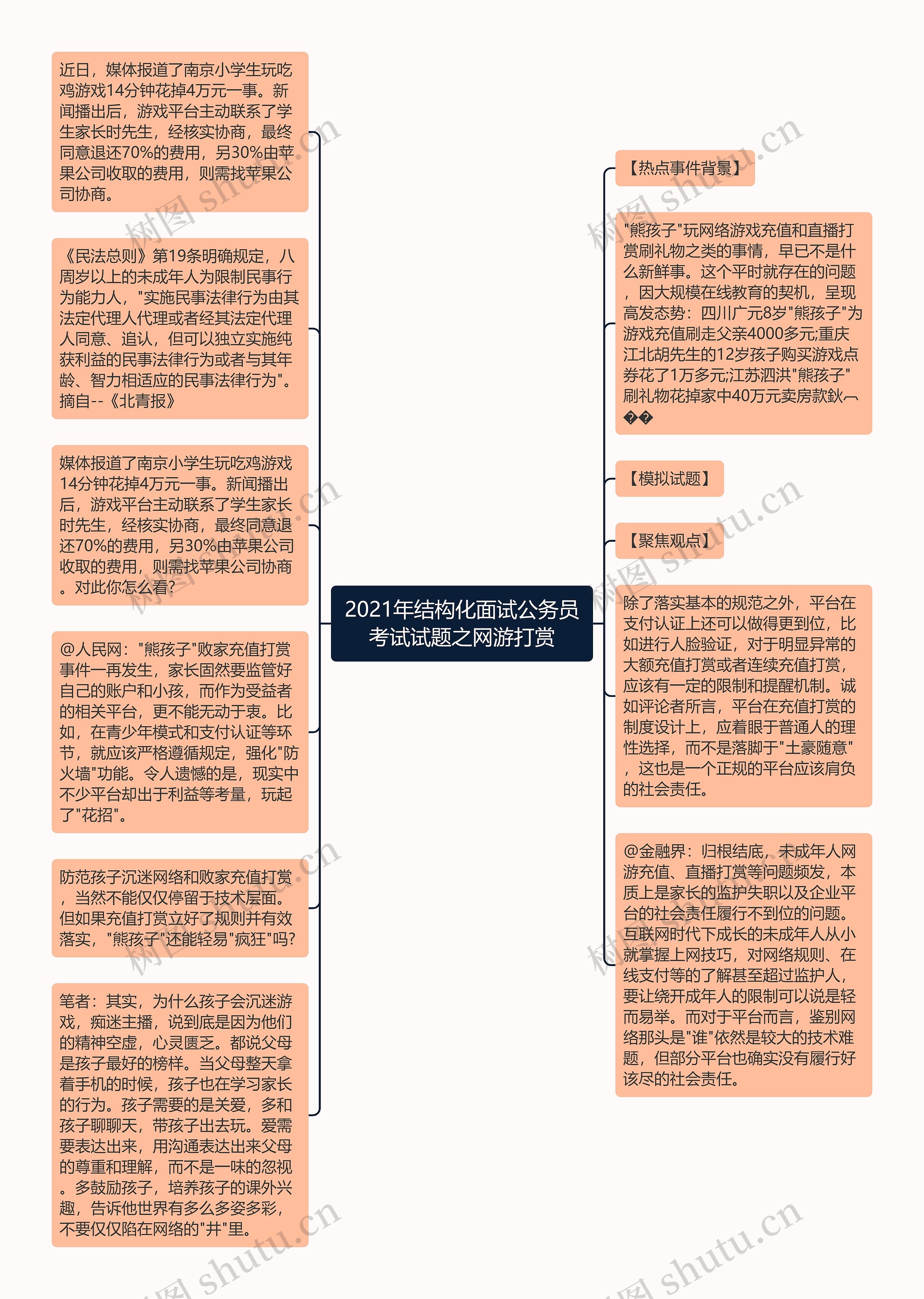 2021年结构化面试公务员考试试题之网游打赏