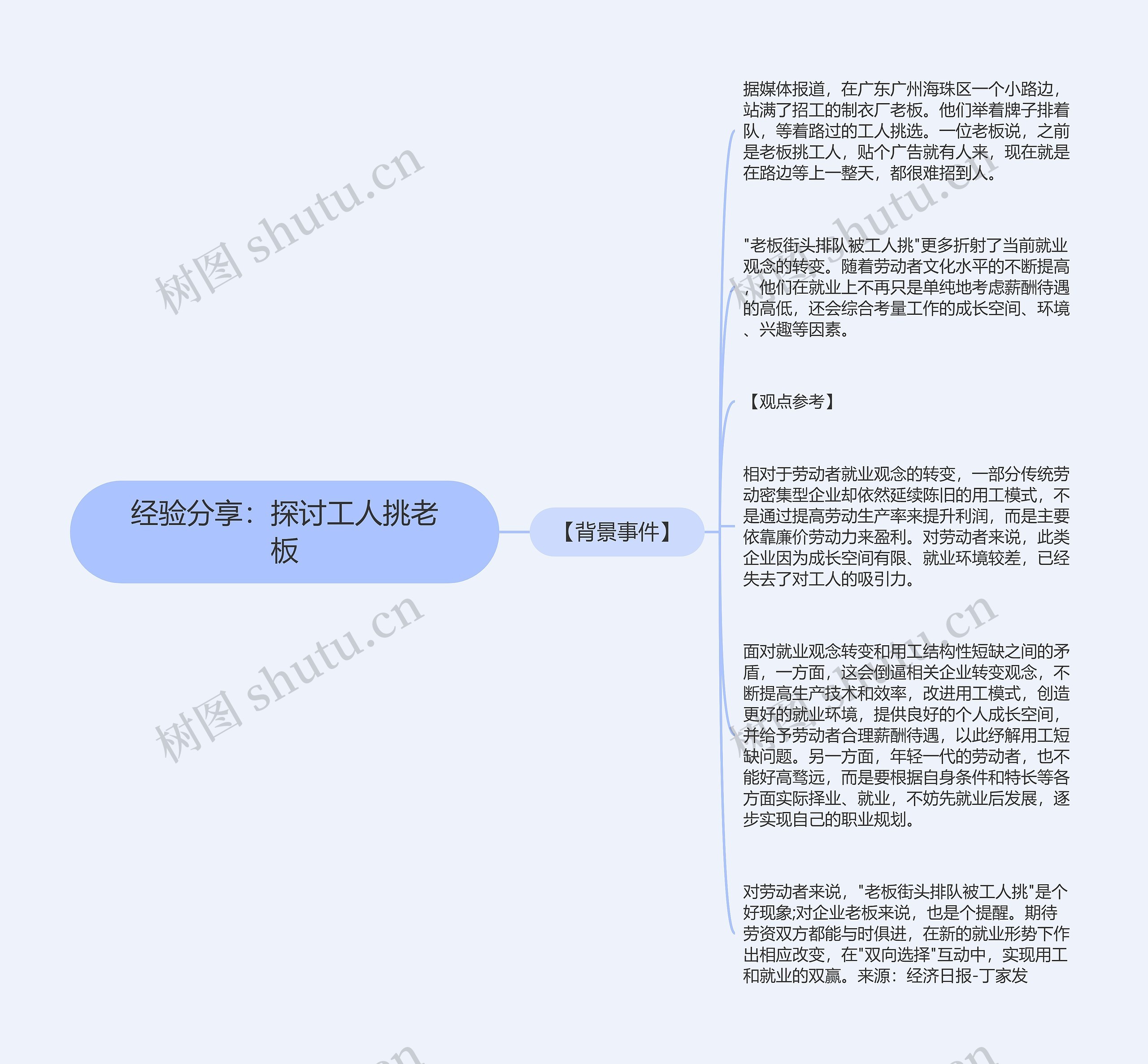 经验分享：探讨工人挑老板