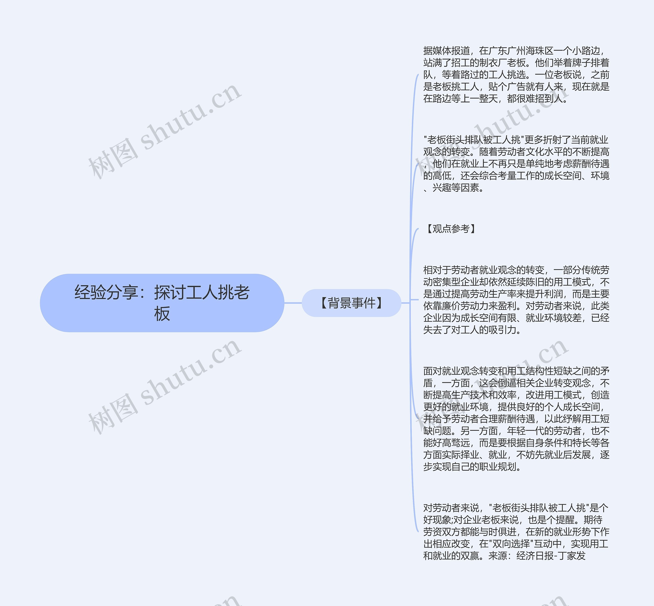 经验分享：探讨工人挑老板思维导图