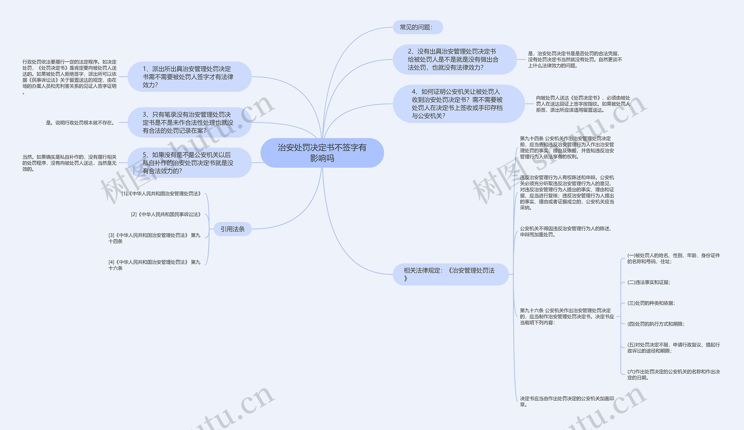 治安处罚决定书不签字有影响吗思维导图