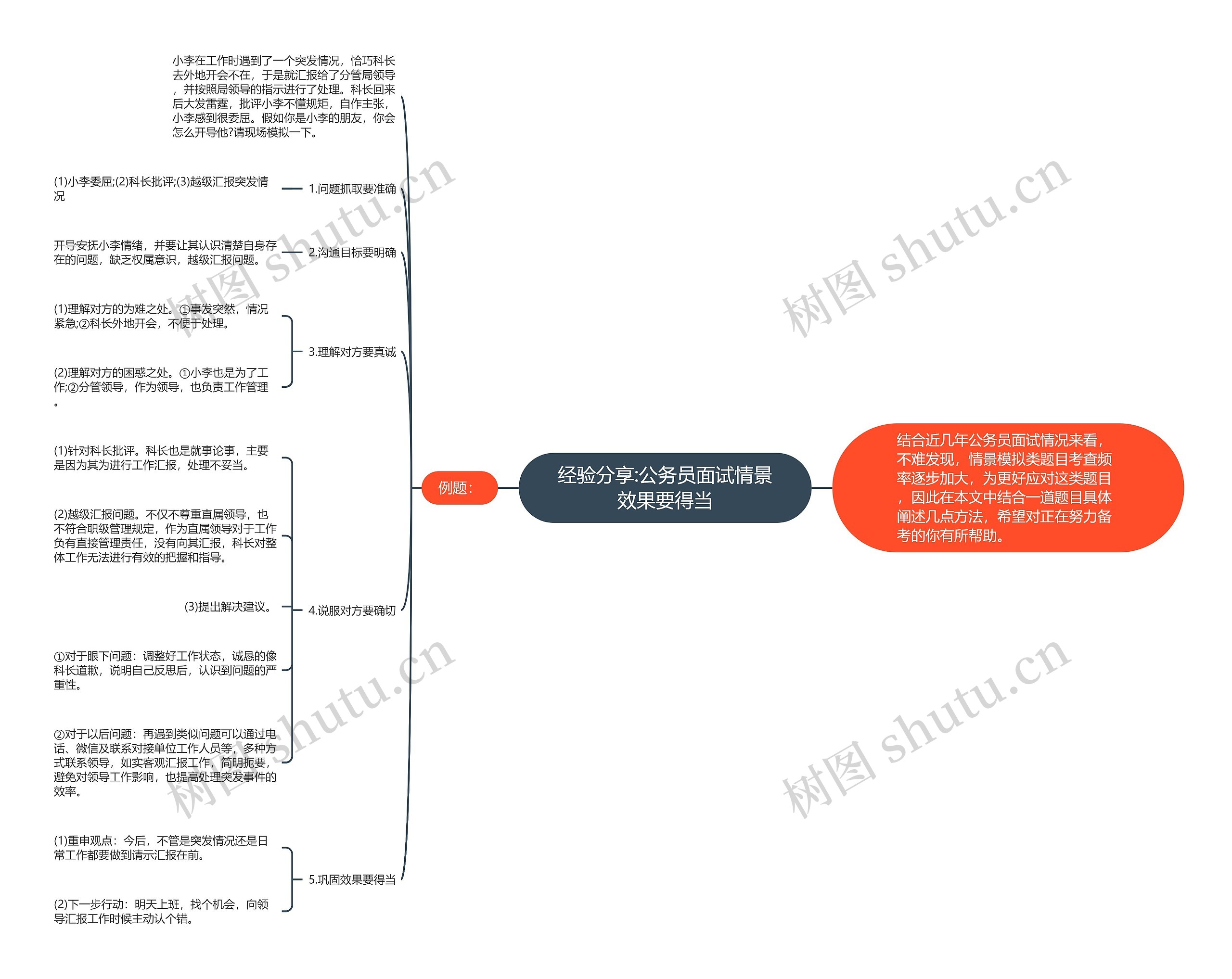 经验分享:公务员面试情景效果要得当思维导图