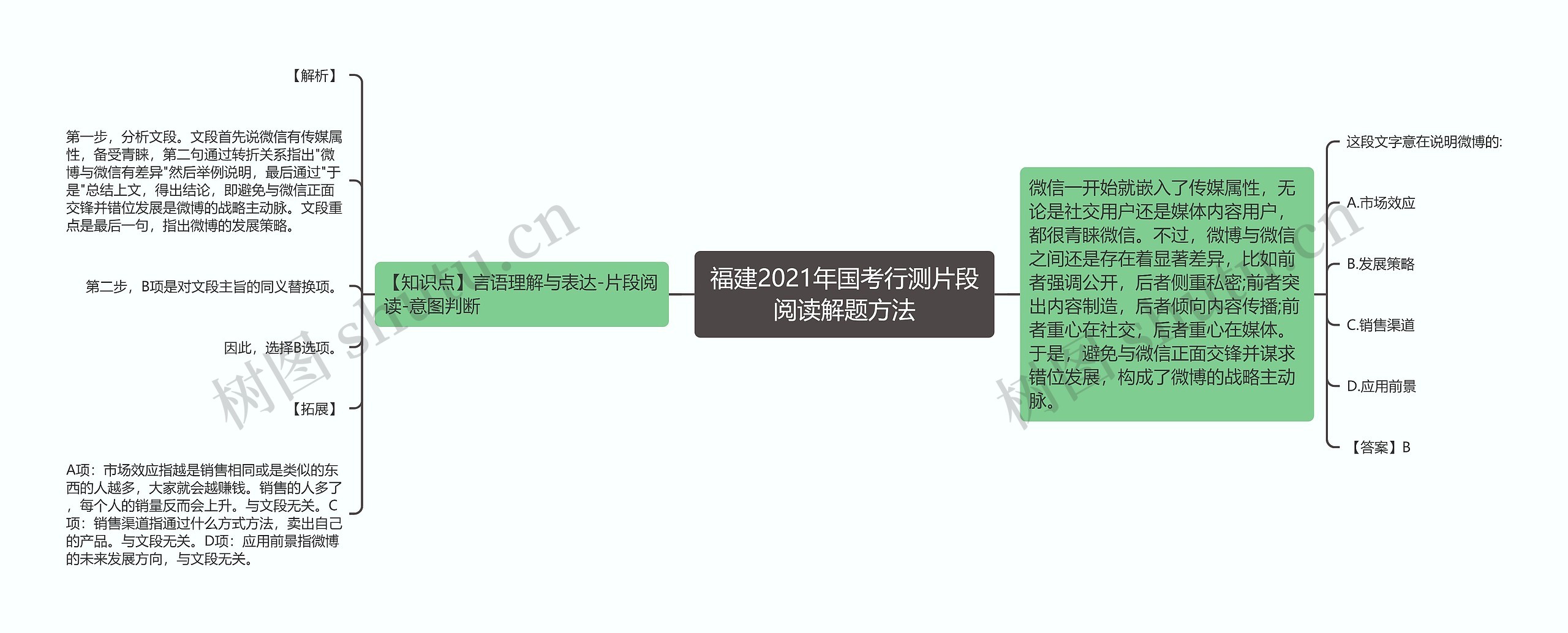 福建2021年国考行测片段阅读解题方法