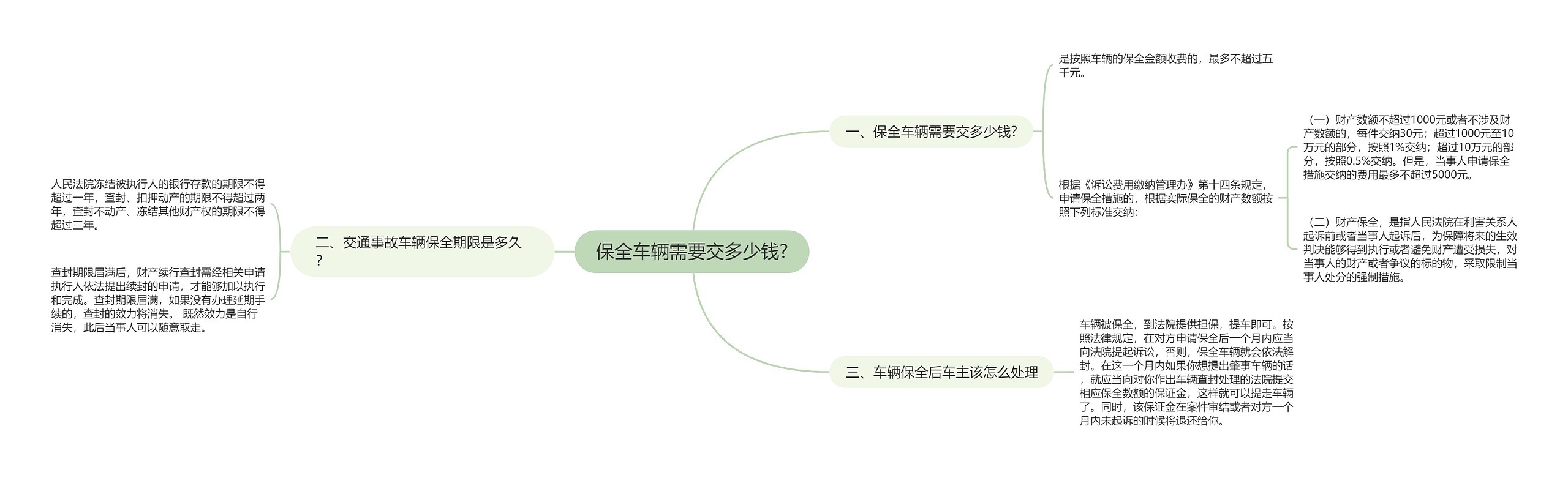 保全车辆需要交多少钱?