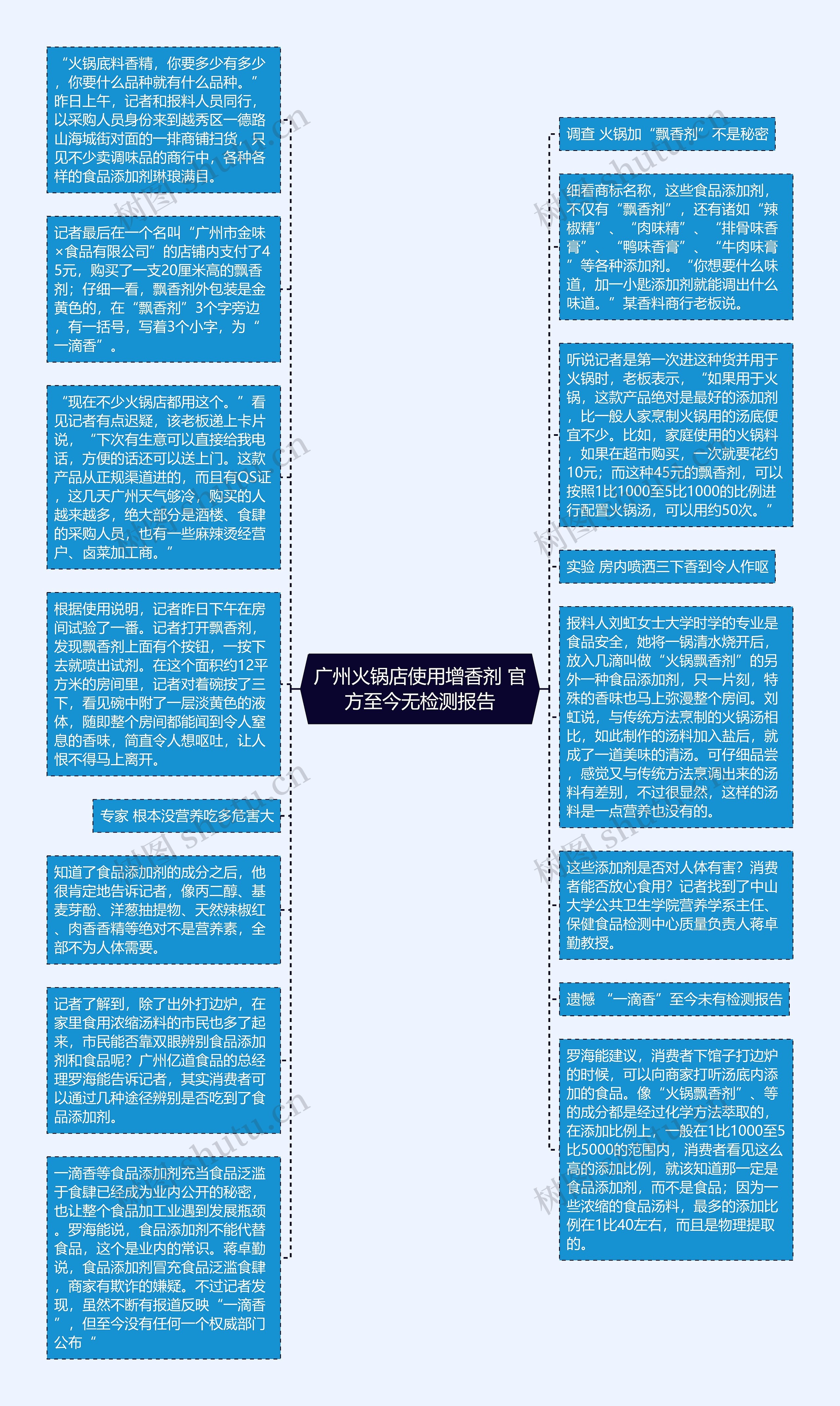 广州火锅店使用增香剂 官方至今无检测报告思维导图