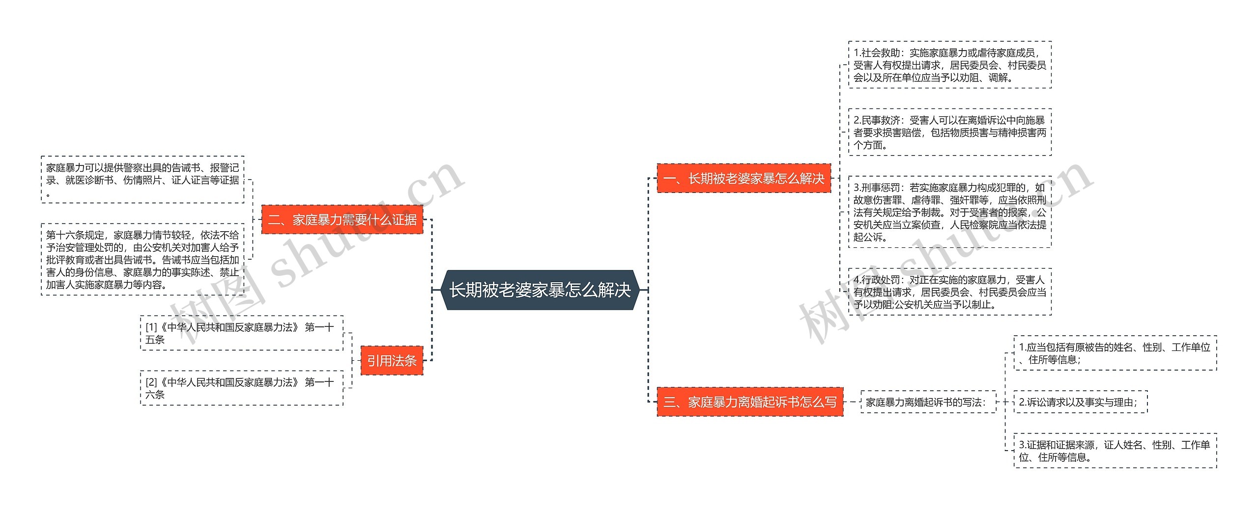 长期被老婆家暴怎么解决