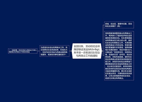 全国妇联、劳动和社会保障部联合发出&lt;br&gt;关于进一步推进妇女创业与再就业工作的通知