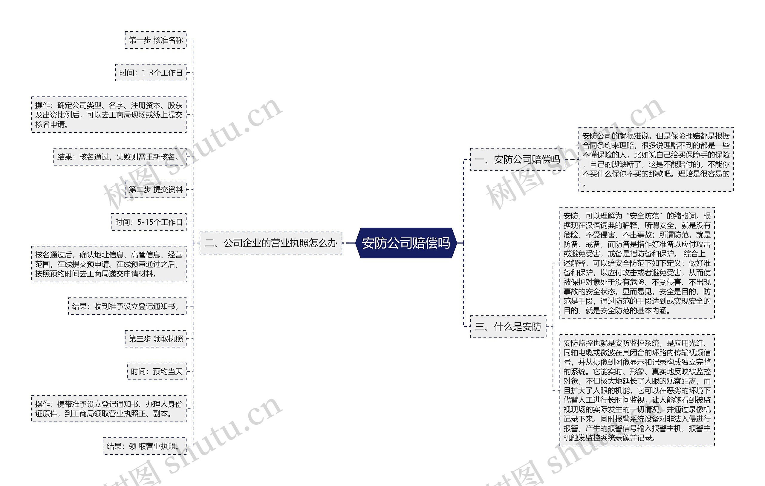 安防公司赔偿吗