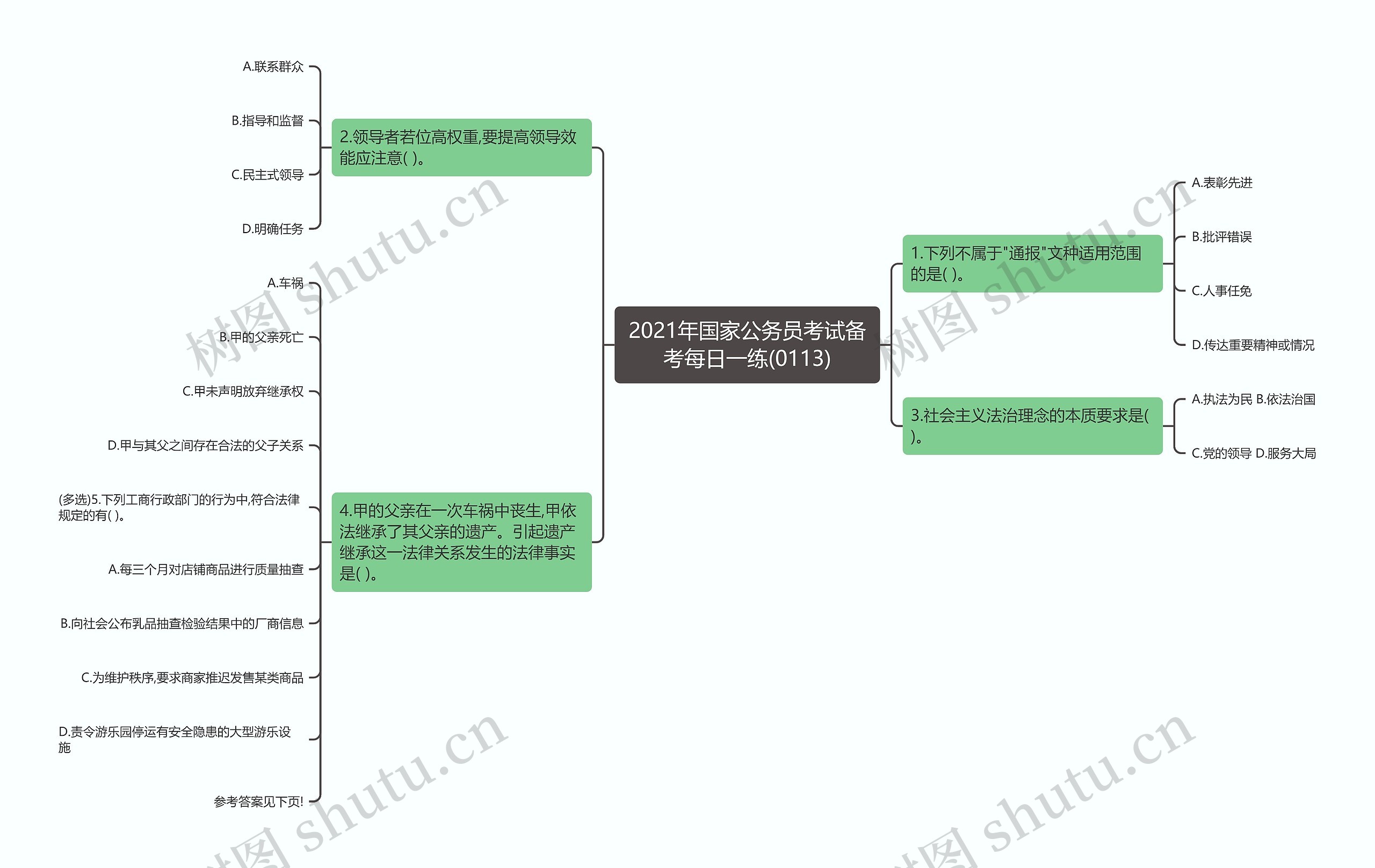 2021年国家公务员考试备考每日一练(0113)思维导图