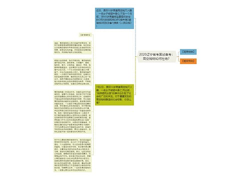 2020辽宁省考面试备考：高空抛物如何杜绝？